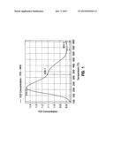 PROCESS FOR PREPARING ACRYLIC ACID USING AN ALKALI METAL-FREE AND ALKALINE     EARTH METAL-FREE ZEOLITIC MATERIAL diagram and image