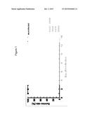 PDK4 INHIBITOR AND USE THEREOF diagram and image