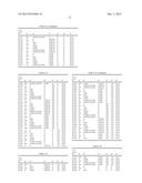 PDK4 INHIBITOR AND USE THEREOF diagram and image