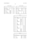 PDK4 INHIBITOR AND USE THEREOF diagram and image