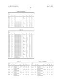 PDK4 INHIBITOR AND USE THEREOF diagram and image