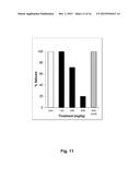 COMPOUNDS FOR THE TREATMENT OF SEIZURES AND OTHER CENTRAL NERVOUS SYSTEM     DISORDERS AND CONDITIONS diagram and image