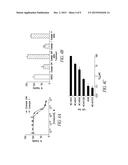 PKM2 MODULATORS AND METHODS FOR THEIR USE diagram and image