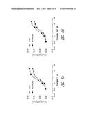 PKM2 MODULATORS AND METHODS FOR THEIR USE diagram and image