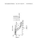 PKM2 MODULATORS AND METHODS FOR THEIR USE diagram and image