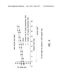 PKM2 MODULATORS AND METHODS FOR THEIR USE diagram and image