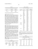 PKM2 MODULATORS AND METHODS FOR THEIR USE diagram and image