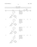 PKM2 MODULATORS AND METHODS FOR THEIR USE diagram and image