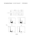 N-SUBSTITUTED 3,4-BIS (CATECHOL) PYRROLE COMPOUNDS, AND THE PREPARATION     AND USE THEREOF IN THE TREATMENT OF CANCER diagram and image