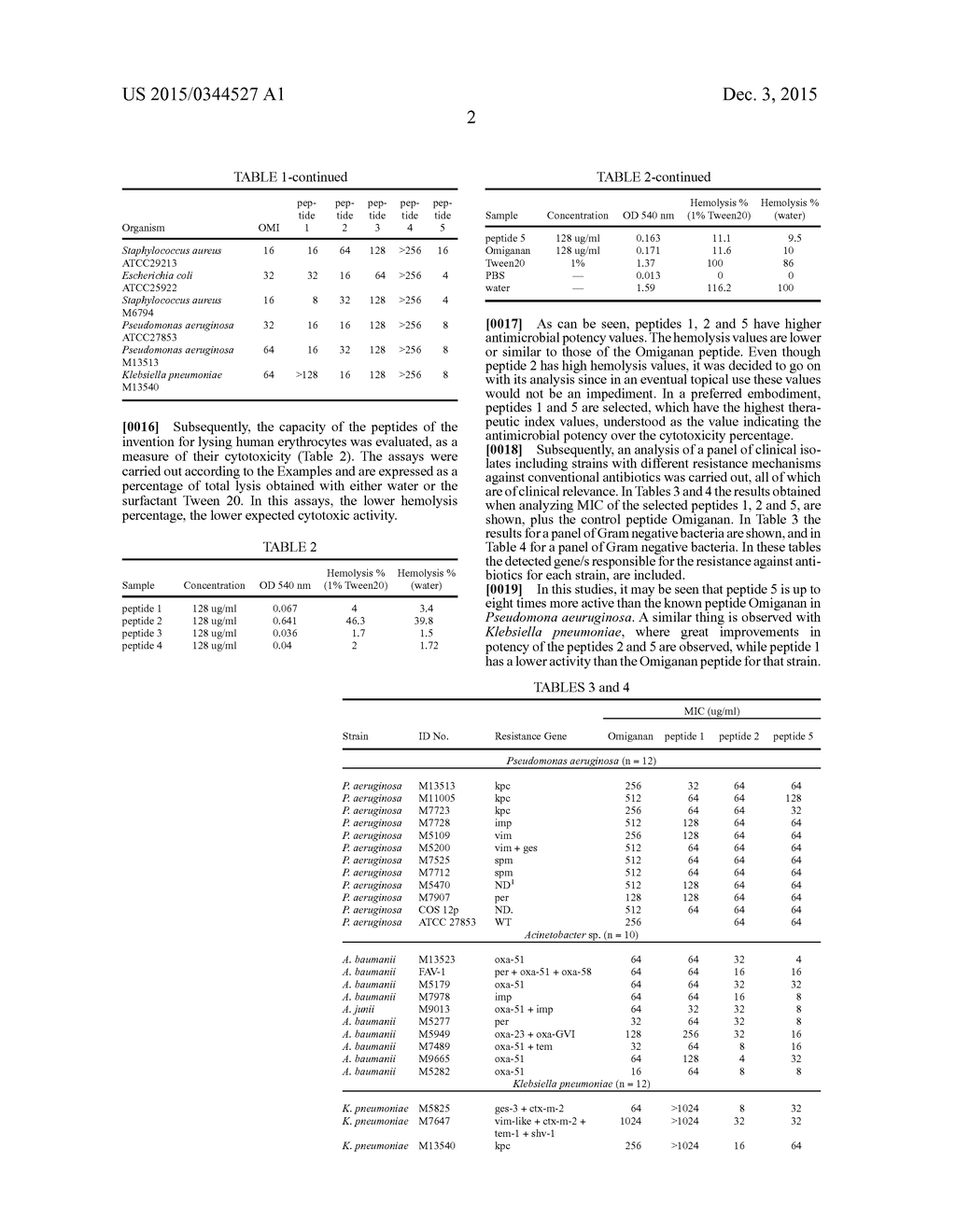 ANTIMICROBIAL PEPTIDES, COMPOSITIONS COMPRISING THE SAME AND USES THEREOF - diagram, schematic, and image 05