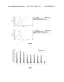 Compositions and Methods for Treating and Preventing Staphylococcus Aureus     Infections diagram and image