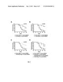 Compositions and Methods for Treating and Preventing Staphylococcus Aureus     Infections diagram and image