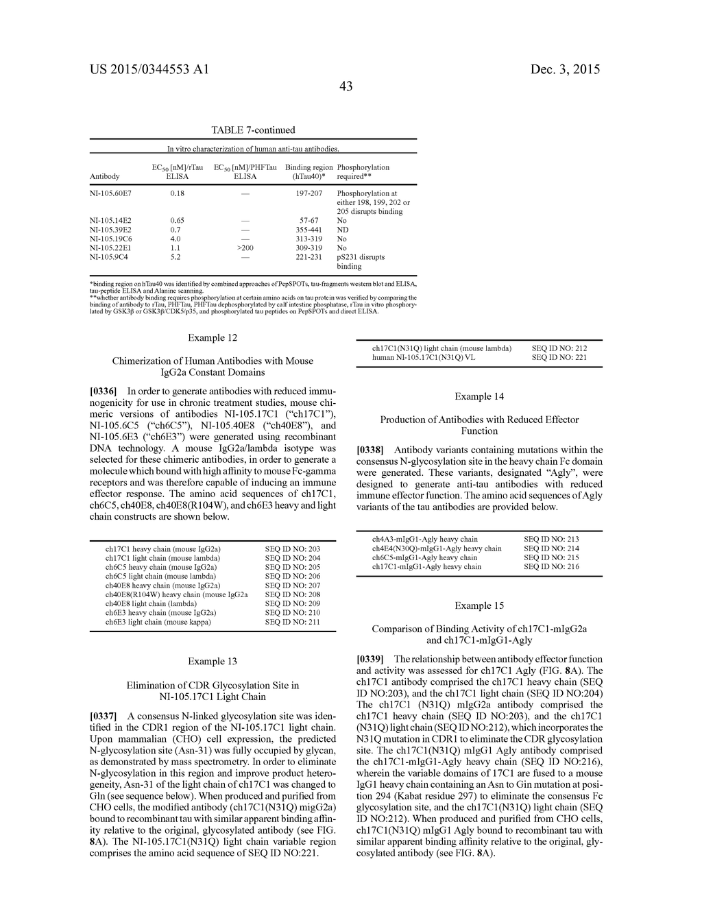 HUMAN ANTI-TAU ANTIBODIES - diagram, schematic, and image 63