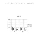 iPS/ES CELL-SPECIFIC ANTIBODY HAVING CYTOTOXICITY TO TARGET CELLS AND USE     THEREOF diagram and image