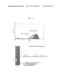 iPS/ES CELL-SPECIFIC ANTIBODY HAVING CYTOTOXICITY TO TARGET CELLS AND USE     THEREOF diagram and image