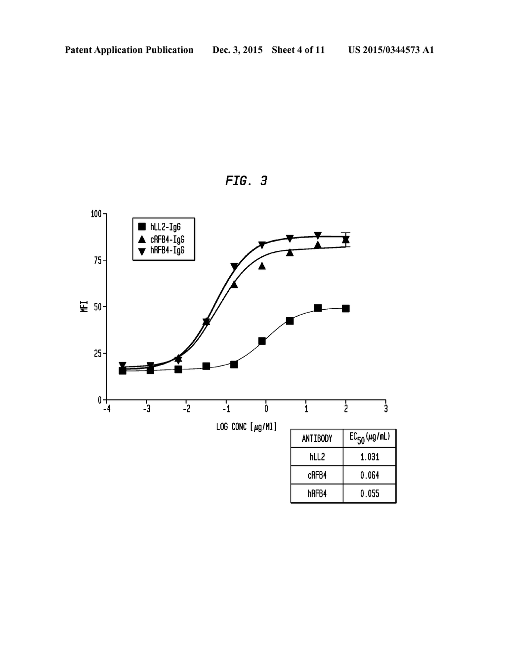 HUMANIZED ANTI-CD22 ANTIBODY - diagram, schematic, and image 05