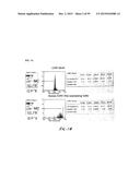 Human Monoclonal Antibodies Against Human Chemokine Receptor CCR7 diagram and image