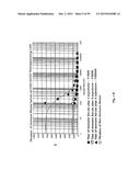 Human Monoclonal Antibodies Against Human Chemokine Receptor CCR7 diagram and image