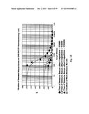 Human Monoclonal Antibodies Against Human Chemokine Receptor CCR7 diagram and image