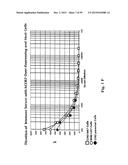 Human Monoclonal Antibodies Against Human Chemokine Receptor CCR7 diagram and image