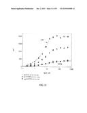 Human Monoclonal Antibodies Against Human Chemokine Receptor CCR7 diagram and image