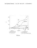 Human Monoclonal Antibodies Against Human Chemokine Receptor CCR7 diagram and image