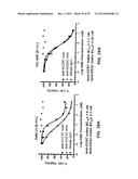 Human Monoclonal Antibodies Against Human Chemokine Receptor CCR7 diagram and image