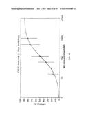 Human Monoclonal Antibodies Against Human Chemokine Receptor CCR7 diagram and image