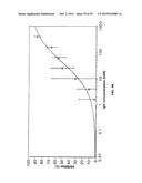 Human Monoclonal Antibodies Against Human Chemokine Receptor CCR7 diagram and image