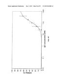 Human Monoclonal Antibodies Against Human Chemokine Receptor CCR7 diagram and image