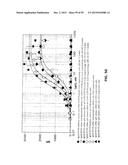 Human Monoclonal Antibodies Against Human Chemokine Receptor CCR7 diagram and image