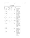 Human Monoclonal Antibodies Against Human Chemokine Receptor CCR7 diagram and image