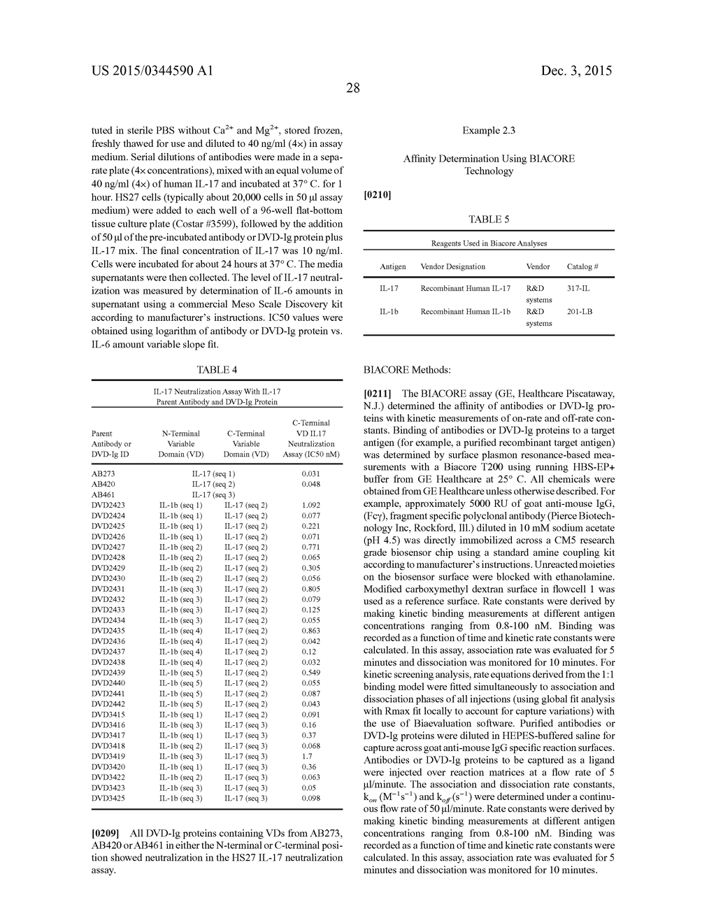 DUAL SPECIFIC BINDING PROTEINS DIRECTED AGAINST IL-1 and/or IL-17 - diagram, schematic, and image 30