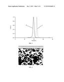 SELF-ASSEMBLING POLYMERS - V diagram and image