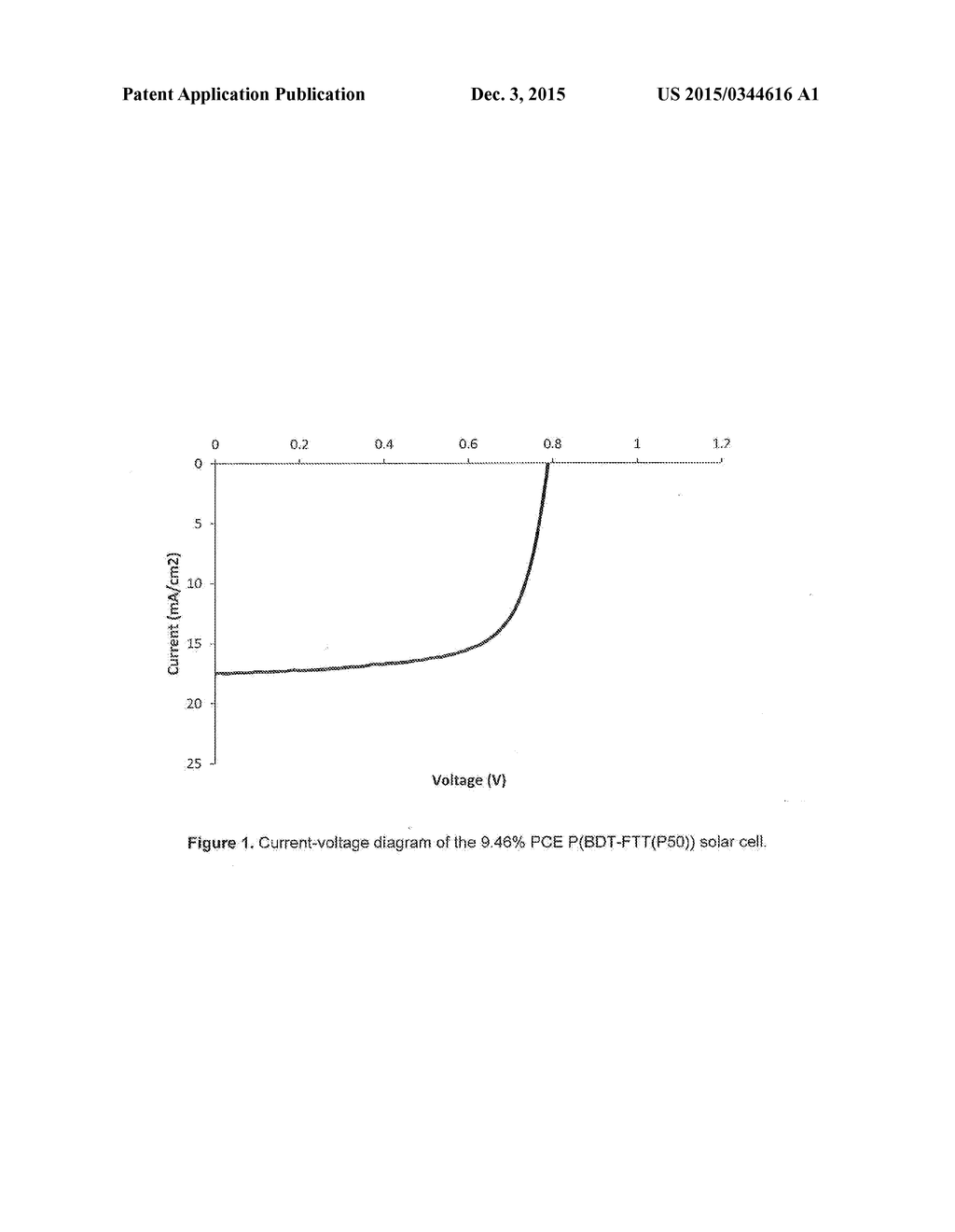 PROCESS OF MANUFACTURING AND APPLICATIONS OF A MULTI-COMPONENT     BENZO[1,2-B:4,5-B] DITHIOPHENE-THIENOTHIOPHENE RANDOMLY SUBSTITUTED     CONJUGATED POLYMERS FOR ORGANIC SOLAR CELLS - diagram, schematic, and image 02