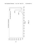 PREPARATION OF FUNCTIONAL POLYSULFONES diagram and image