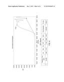 PREPARATION OF FUNCTIONAL POLYSULFONES diagram and image