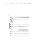 ORGANIC-INORGANIC HYBRID PREPOLYMER, ORGANIC-INORGANIC HYBRID MATERIAL,     AND ELEMENT SEALING STRUCTURE diagram and image