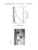 Reactive Superhydrophobic Surfaces, Patterned Superhydrophobic Surfaces,     Methods For Producing The Same And Use Of The Patterned Superhydrophobic     Surfaces diagram and image