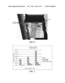 Anti-Extrusion Compositions for Sealing and Wear Components diagram and image