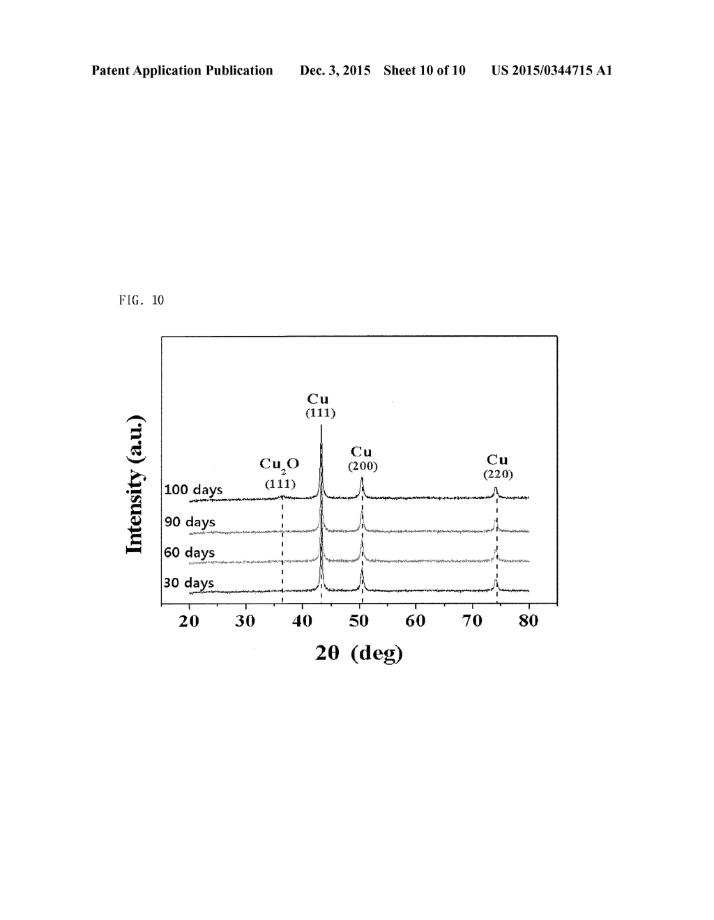 OXIDATION RESISTANT COPPER NANOPARTICLES AND METHOD FOR PRODUCING SAME - diagram, schematic, and image 11