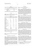 A Coating Composition diagram and image