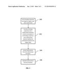 SUSPENSIONS INCLUDING ORGANIC BASES FOR ENHANCED OIL RECOVERY AND METHODS     OF OBTAINING HYDROCARBONS USING SUCH SUSPENSIONS diagram and image