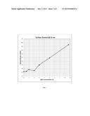 WATER CLUSTER-DOMINANT ALKALI SURFACTANT COMPOSITIONS AND THEIR USE diagram and image