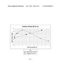 WATER CLUSTER-DOMINANT ALKALI SURFACTANT COMPOSITIONS AND THEIR USE diagram and image