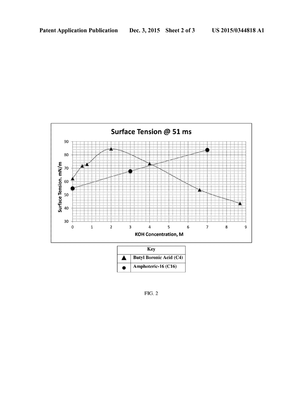 WATER CLUSTER-DOMINANT ALKALI SURFACTANT COMPOSITIONS AND THEIR USE - diagram, schematic, and image 03