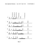 COAGULATION FACTOR IX COMPOSITIONS AND METHODS OF MAKING AND USING SAME diagram and image