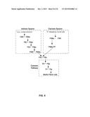 COAGULATION FACTOR IX COMPOSITIONS AND METHODS OF MAKING AND USING SAME diagram and image