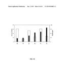 COAGULATION FACTOR IX COMPOSITIONS AND METHODS OF MAKING AND USING SAME diagram and image