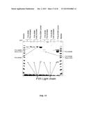 COAGULATION FACTOR IX COMPOSITIONS AND METHODS OF MAKING AND USING SAME diagram and image